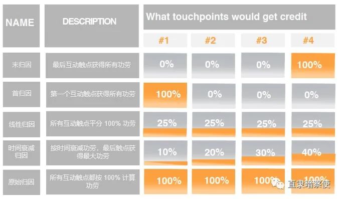 产品经理，产品经理网站